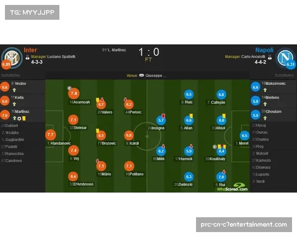 “WhoScored数据模型预测：那不勒斯主场对阵亚特兰大胜率仅为42%”